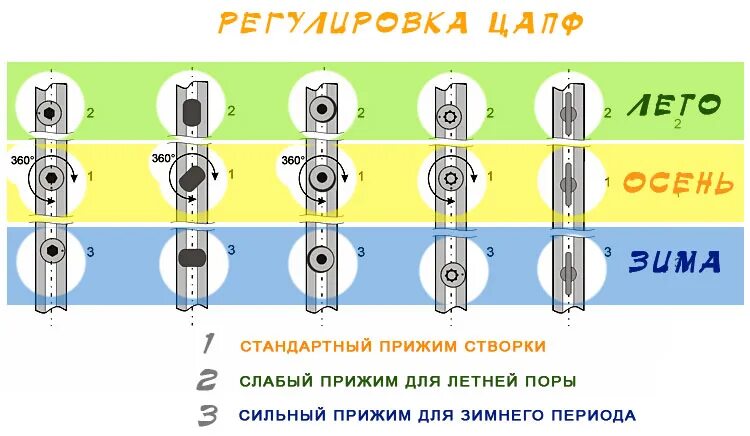 Положение зима лето на пластиковых окнах фото Как утеплить пластиковые окна самостоятельно, если продумает и на зиму: лучшие с