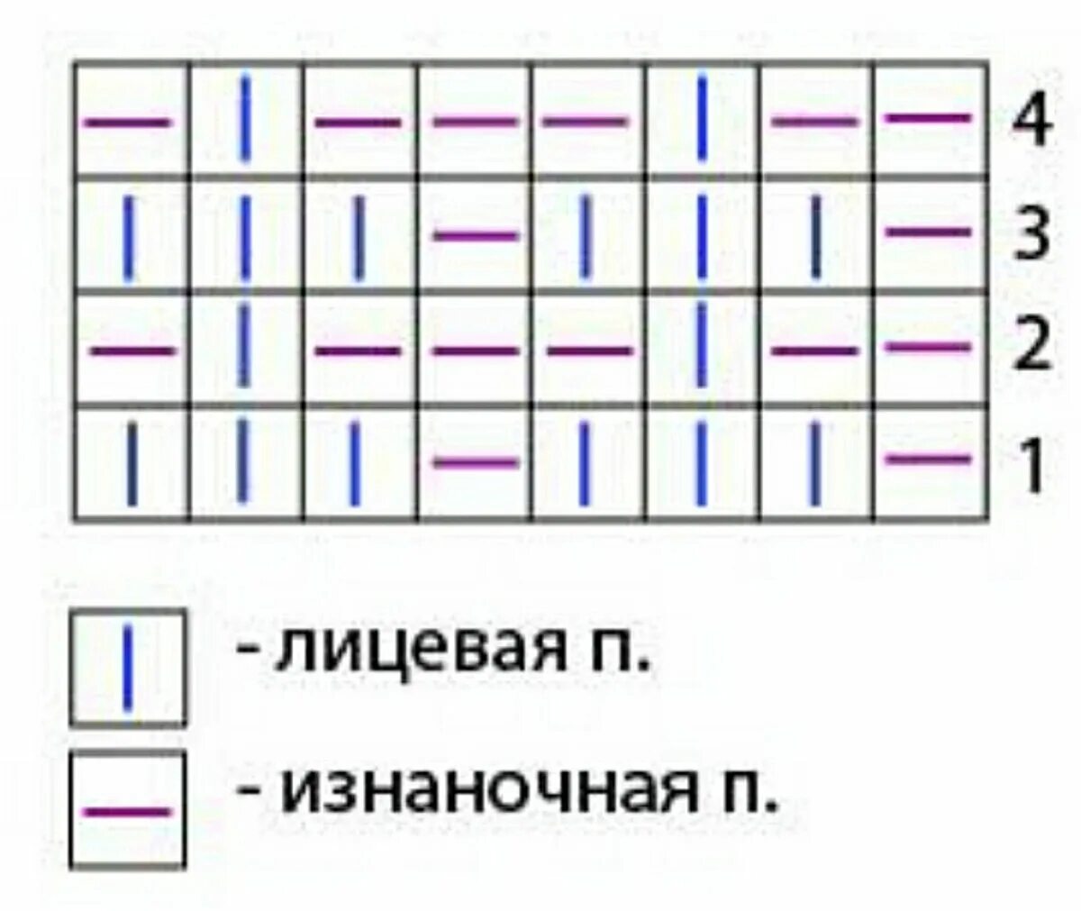 Польская резинка спицами схема Польская резинка - простой узор во множестве вариантов современных моделей Мой М