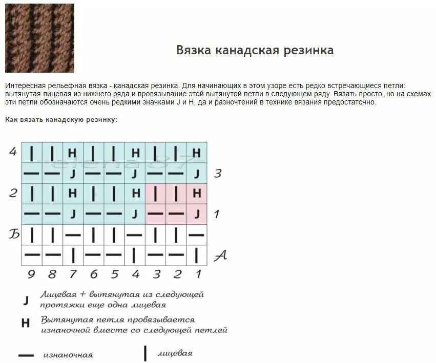 Польская резинка спицами схема вязания Такая разная резинка! Много видов резинки спицами IraKira- вязание, кулинария, о