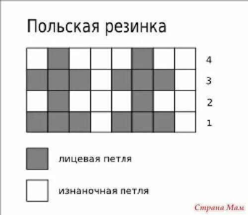 Польская резинка спицами схема вязания поворотными Пин от пользователя Aleksandra Shatokhina на доске Knitting Узоры, Вязание, Спиц