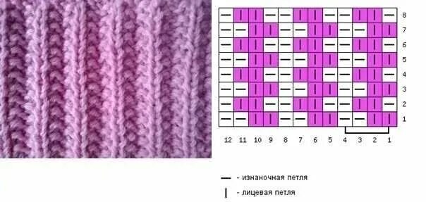 Польская резинка спицами схема вязания поворотными 10 вариантов резинки спицами со схемами: от классических до декоративных Костром