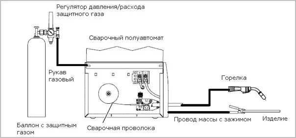 Полуавтомат подключение проводов Сварка алюминия полуавтоматом своими руками