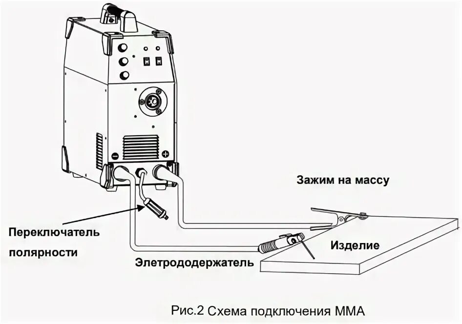 Полуавтомат подключение проводов Стоит ли покупать Сварочный аппарат инверторного типа Aurora OVERMAN 165, MMA, M