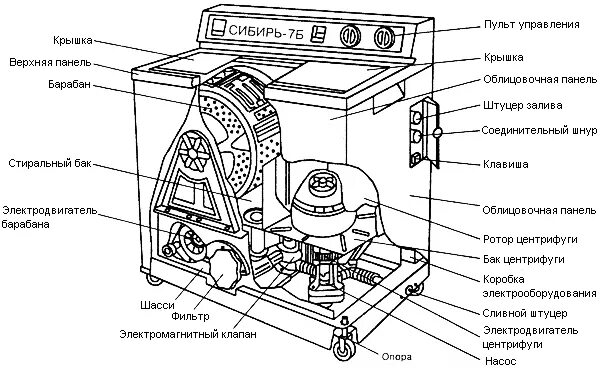 Полуавтомат стиральная машина подключение Ремонт стиральной машины Сибирь-7Б