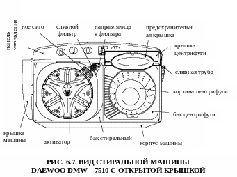 Полуавтомат стиральная машина подключение 6.5. Активаторные стиральные машины