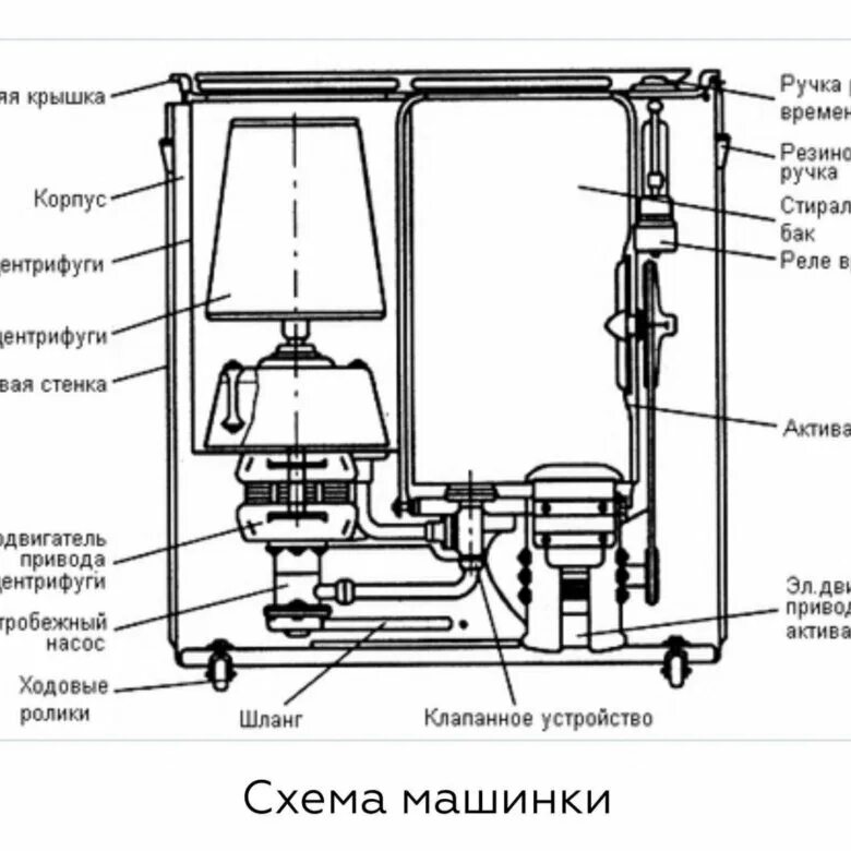 Полуавтомат стиральная машина подключение Чайка-3 - купить в Гатчине, цена 1 999 руб., продано 29 октября 2018 - Стиральны