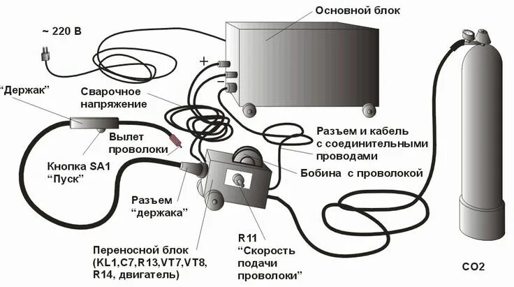 Полуавтомат сварочный подключение газа Схема сварочного полуавтомата Сварка, Технологии, Домашние технологии