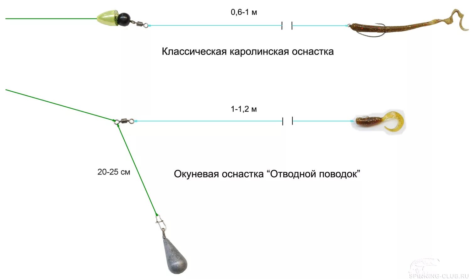 Получена оснастка Рыбалка на спиннинг Спиннинг Клаб - советы для начинающих рыбаков