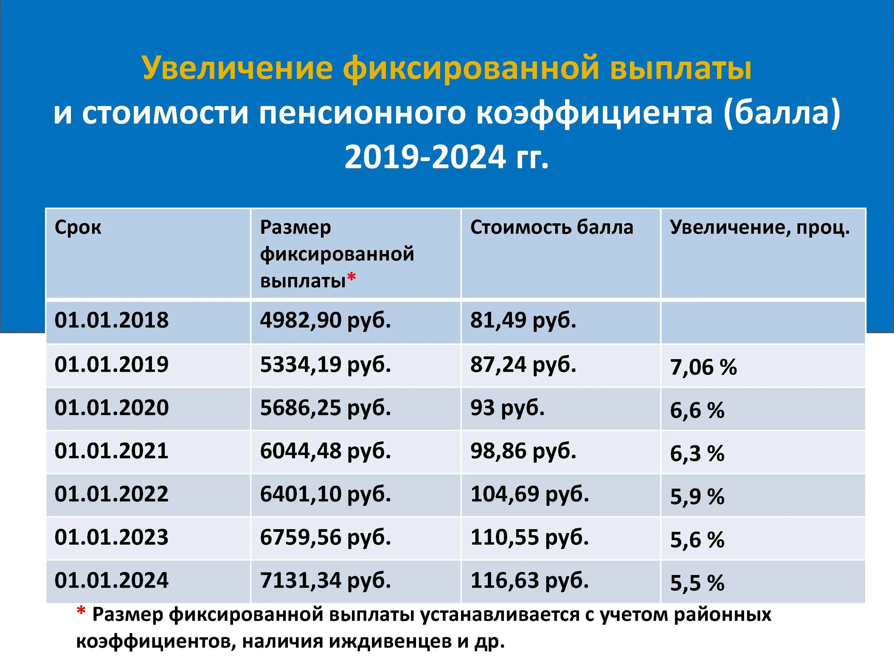 Получение пенсии на дому оформление Размер баллов для начисления пенсии