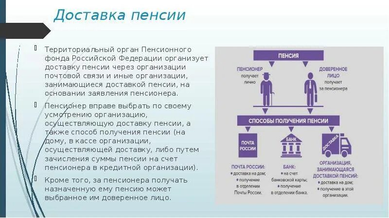 Получение пенсии на дому оформление Как оформить получение пенсии на дому ЮрГуру 2023