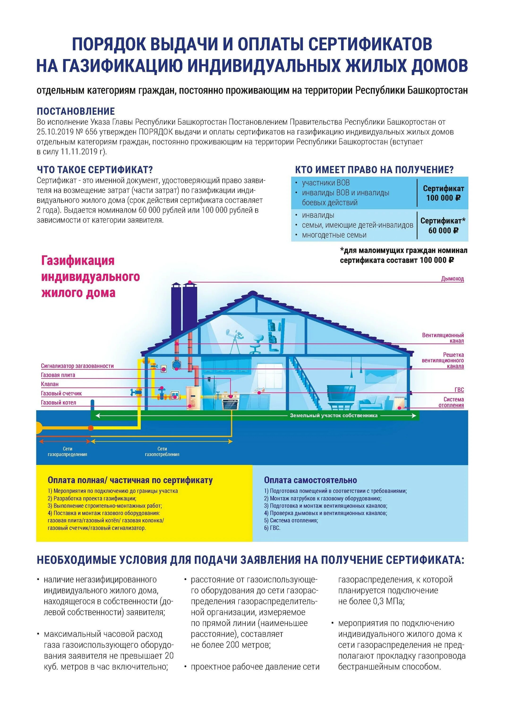 Получение субсидии на подключение газа Документы для газификации