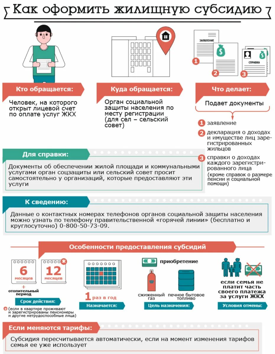 Получение субсидии на подключение газа Субсидия на квартиру 2024