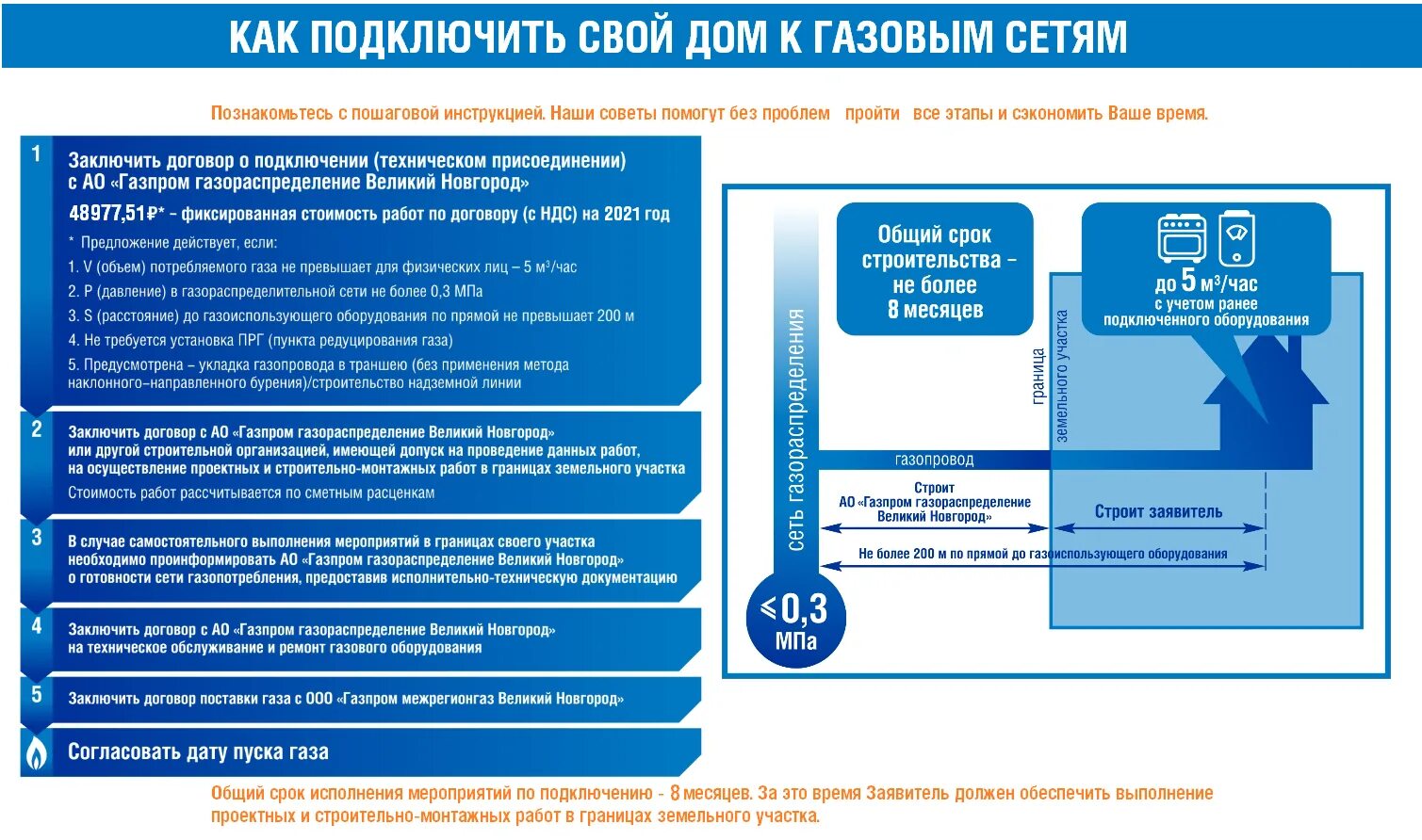 Получить разрешение на подключение газа Подать заявку на подключение газа фото - DelaDom.ru