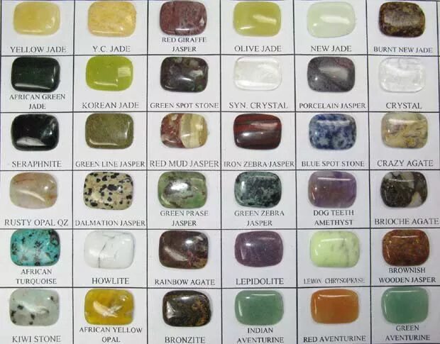 Полудрагоценные камни фото и описание Customize Your Jewelry Gemstones chart, Crystals, Green gemstones