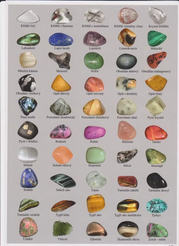 Полудрагоценные камни названия цены и фото tabulka kamenů 1. Crystal healing stones, Crystal identification, Rocks and mine