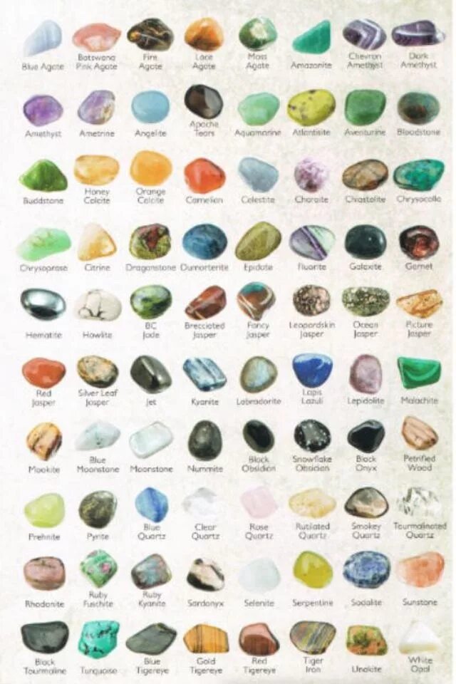 Полудрагоценные камни названия цвета и фото Stones Tumbled gemstones, Gemstones, Rocks and minerals