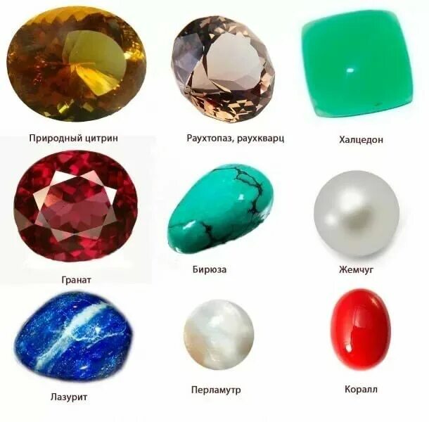 Полудрагоценные камни названия цвета и фото Пин на доске Birthstone в 2024 г Целебные камни, Драгоценные камни, Камни