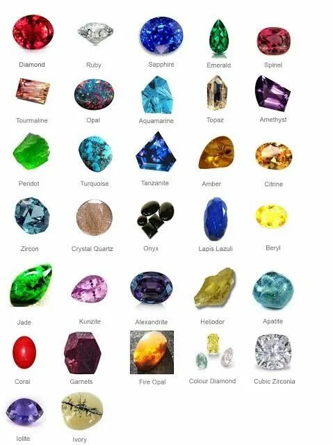 Полудрагоценные камни список с фото #Gemstones Gemstones chart, Crystals and gemstones, Gemstones