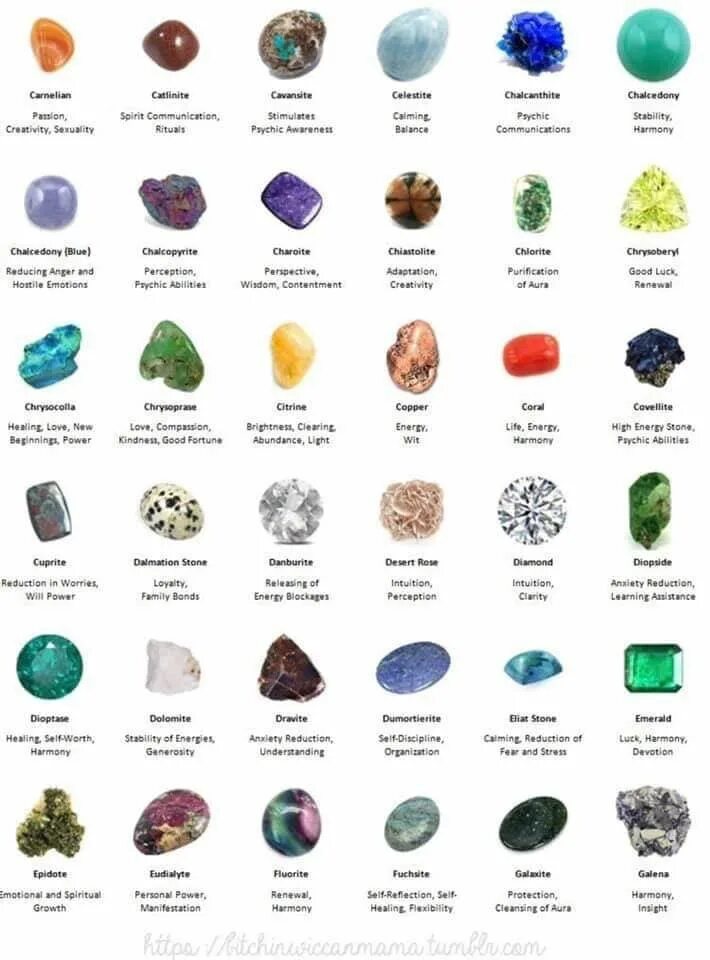 Полудрагоценные камни список с фото Pin on Crystals/Candles Crystal healing stones, Crystals, Gemstone meanings