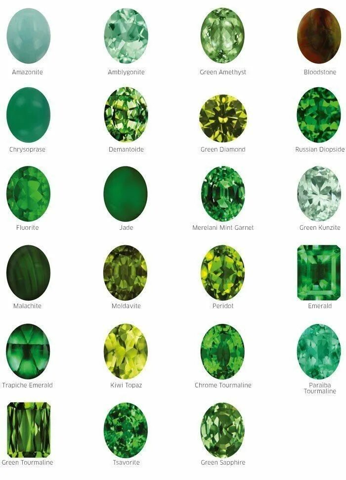 Полудрагоценные камни зеленого цвета фото и название Pin on Jewelry Gems jewelry, Green gems, Gemstones chart