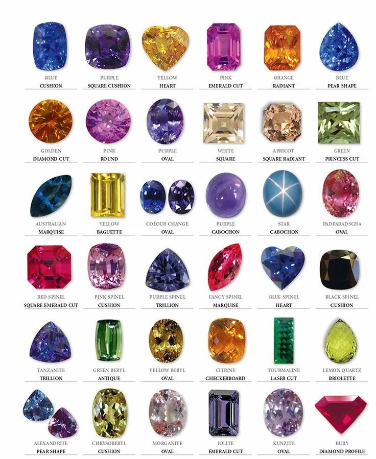 Полудрагоценные ювелирные камни фото и название The Multifaceted Wife Gemstones, Minerals and gemstones, Gemstones chart