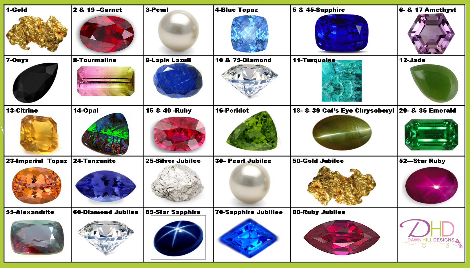 Полудрагоценные ювелирные камни фото и название Related image Gemstones Information 15th wedding anniversary, Wedding gallery, D