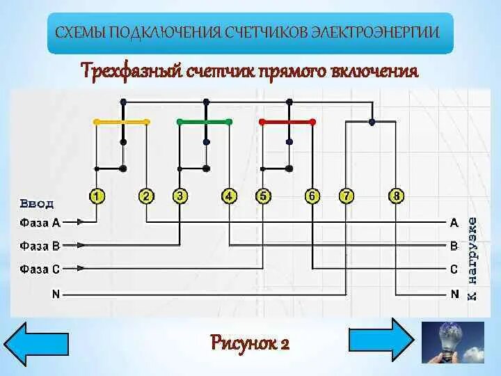 Полукосвенное подключение трехфазного счетчика Подключение трехфазного электросчетчика - схема