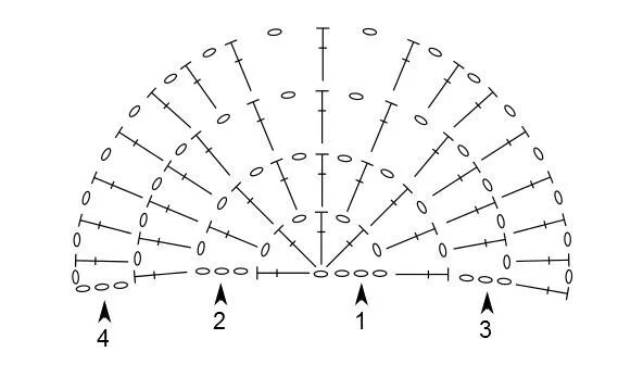 Полукруг крючком схема Newsletter June 2015 - Basic Half Circle Shawl Shapes Crochet shawl diagram, Cro