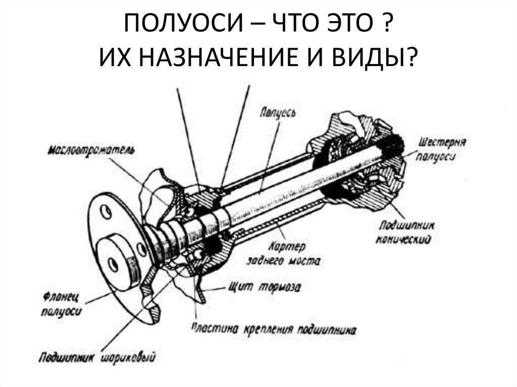 Полуось ваз схема Задняя полуось схема: найдено 81 изображений