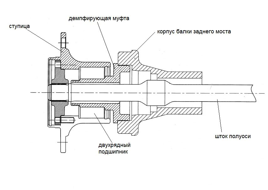 Полуось ваз схема Ступица ваз 2107 передняя схема - фото - АвтоМастер Инфо