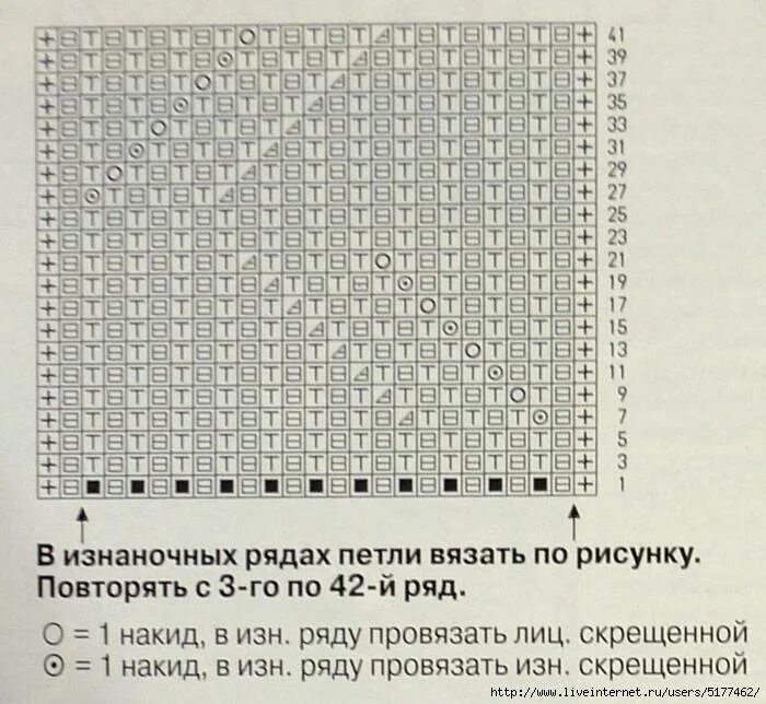 Полупатентная вязка спицами схема вязания Патентная резинка: вариации узоров и техник вязания спицами по схеме