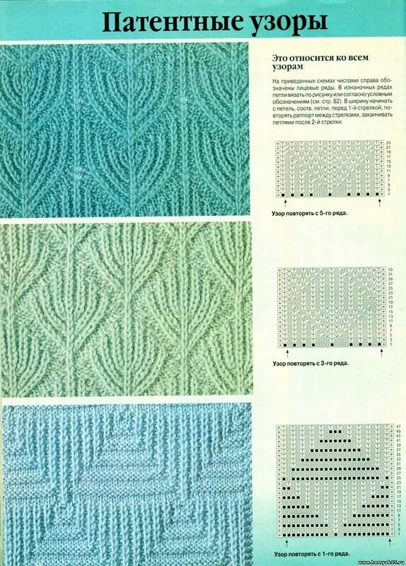 Полупатентный узор спицами схема и пошаговое Патентные узоры Модели стежков, Схемы вязания кружева, Узоры