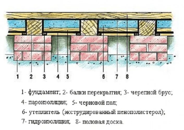 Полы частного дома своими руками схемы Утепление пола в бане своими руками: как и чем утеплить деревянный или бетонный 