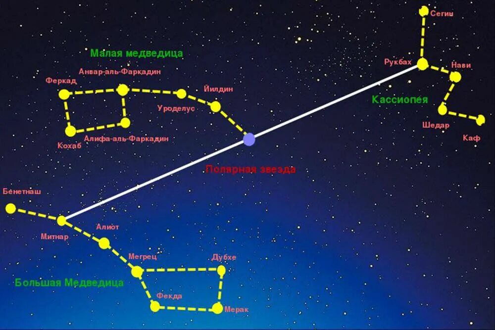 Полярная звезда на небе фото расположение Тайны Большой Медведицы: Персональные записи в журнале Ярмарки Мастеров