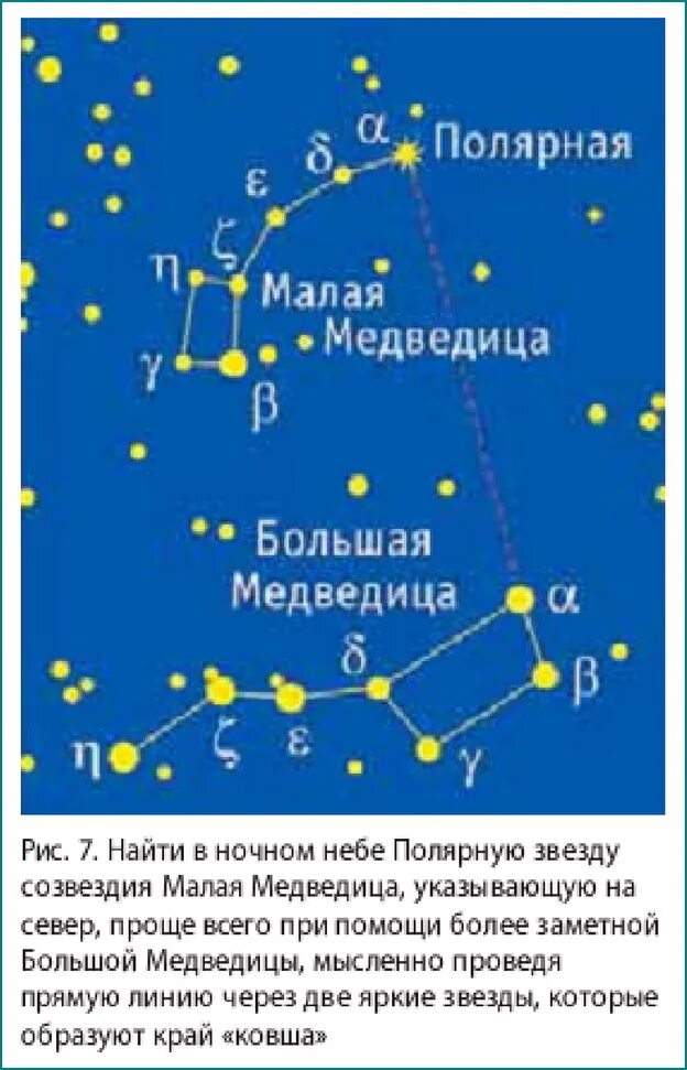 Полярная звезда на небе фото расположение Как найти малую медведицу от большой