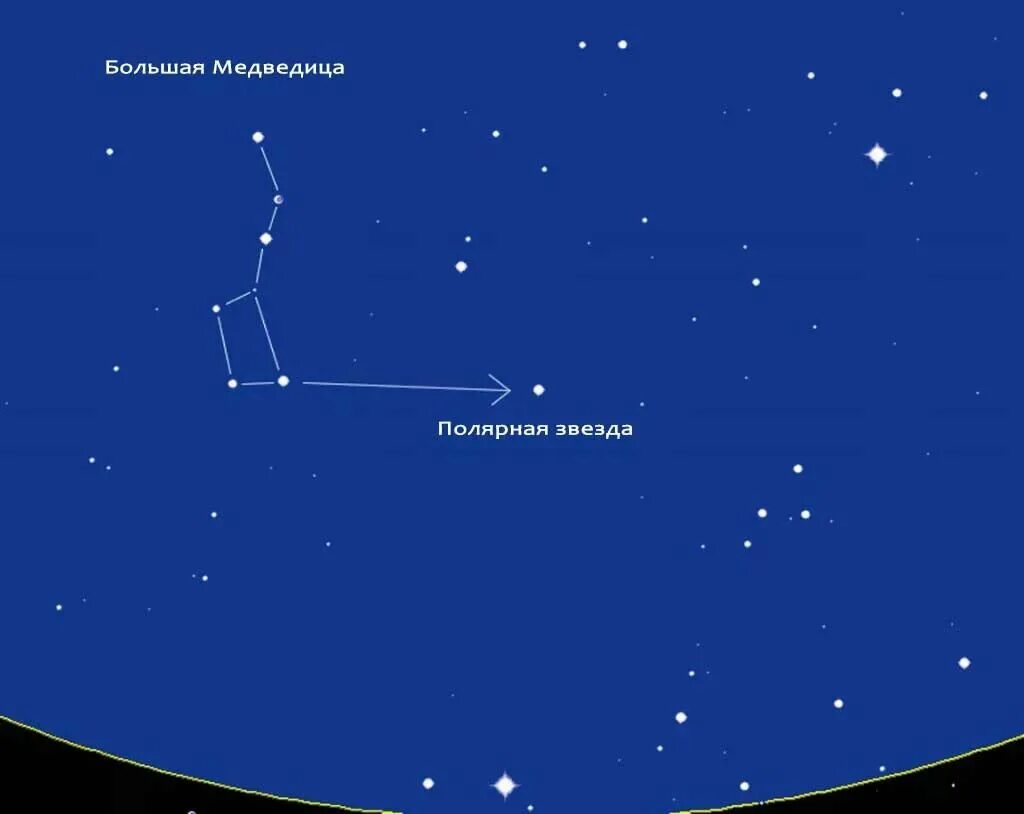 Полярная звезда на небе фото расположение Сколько созвездий идут от Полярной звезды?" - Яндекс Кью