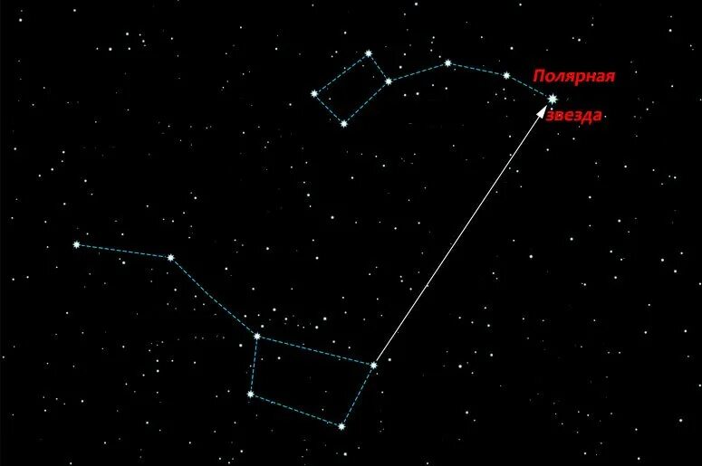 Полярная звезда на небе фото расположение Основы ориентирования на местности. Базовые понятия. Как пользоваться компасом