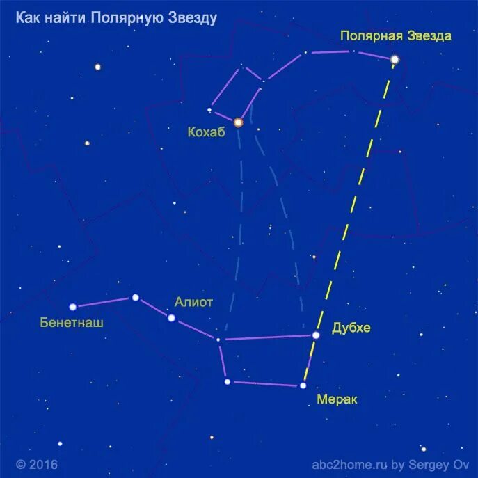 Полярная звезда на небе фото расположение Как найти Полярную Звезду Созвездия, Большая медведица, Полярная звезда