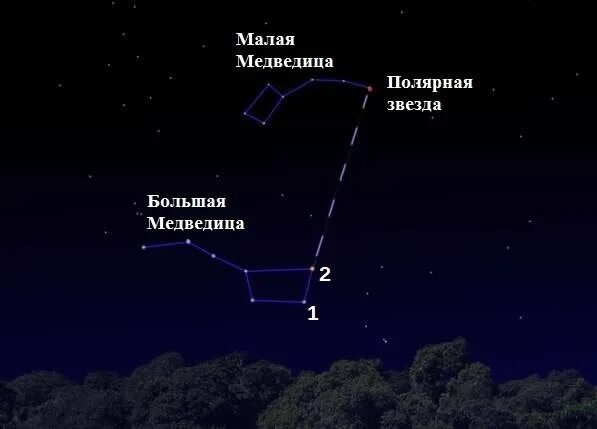 Полярная звезда на небе фото расположение Выживание. Часть 2 продолжение/Ориентирование на местности по небесным светилам 