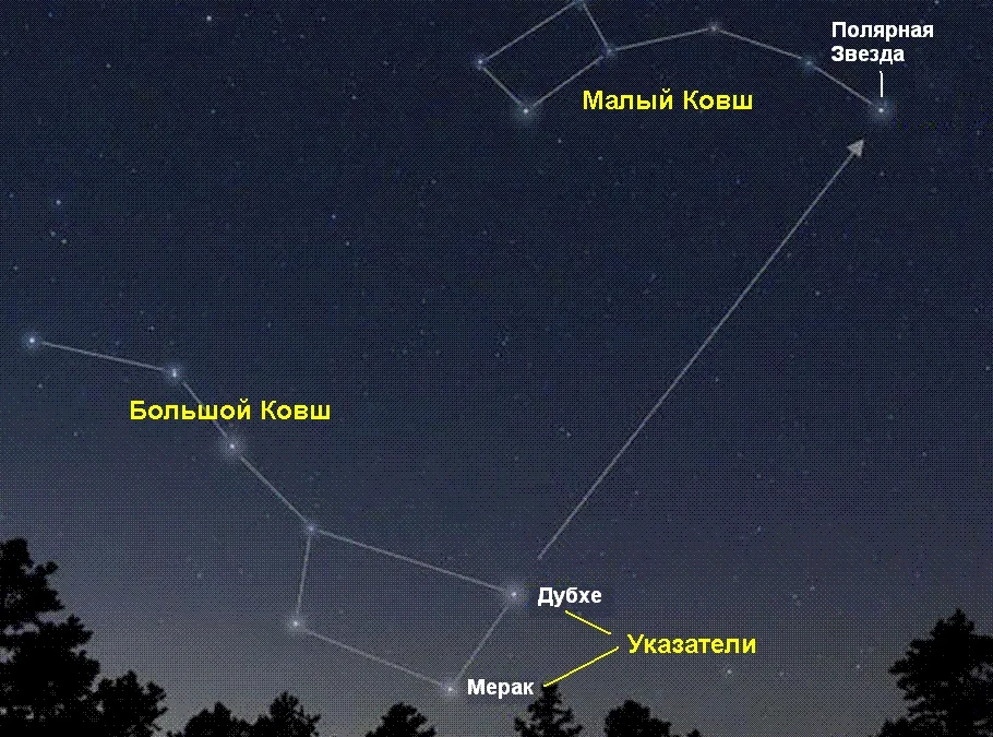 Полярная звезда на небе фото расположение ПОЛЯРНАЯ ЗВЕЗДА СМЕРТИ Татьяна Супельняк Дзен