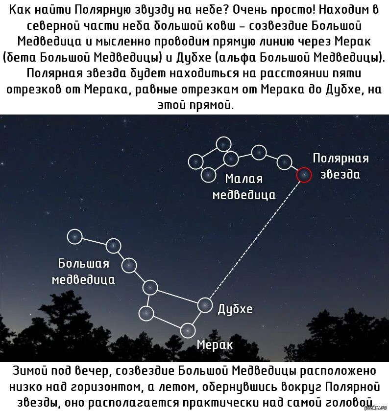 Полярная звезда на небе фото расположение летом Как найти Полярную звезду? Пикабу