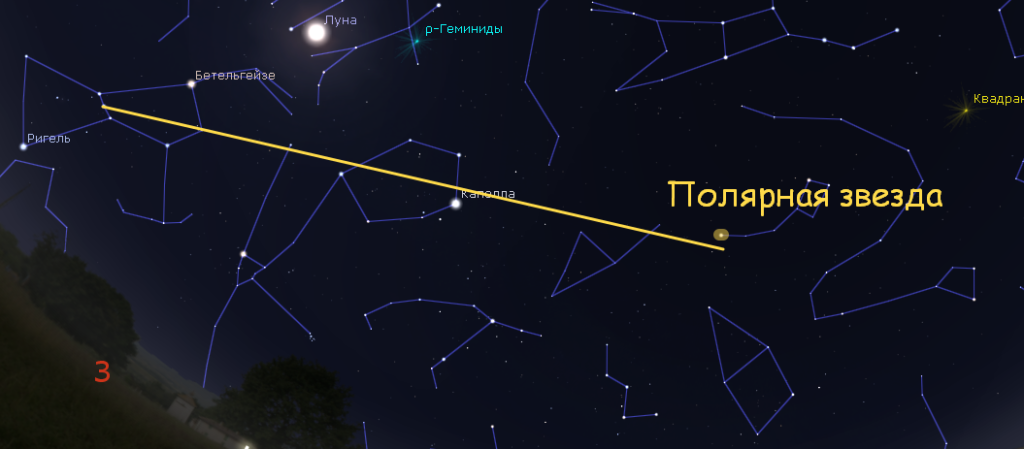 Полярная звезда на небе фото расположение летом НАВИГАЦИЯ БЕЗ КОМПАСА И GPS Шуриктревел. Дзен