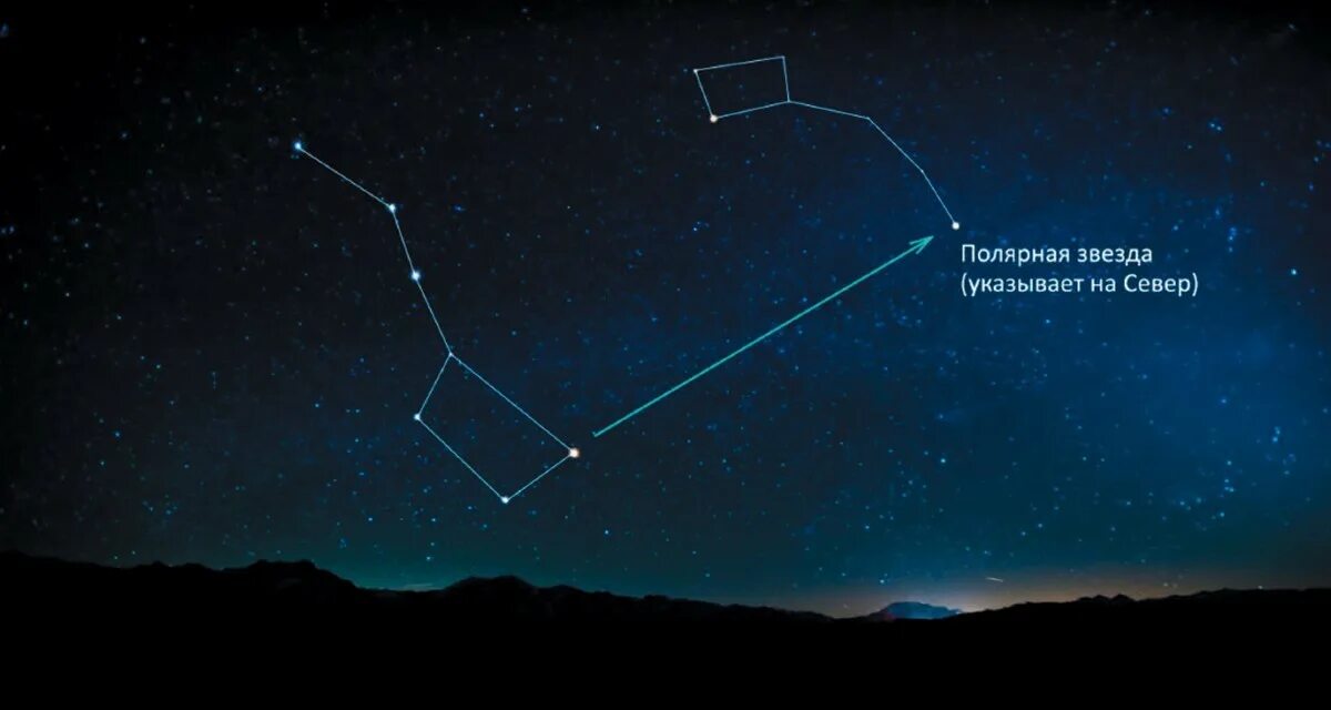 Полярная звезда на небе фото расположение летом Астеризм Малый Ковш - Про космос