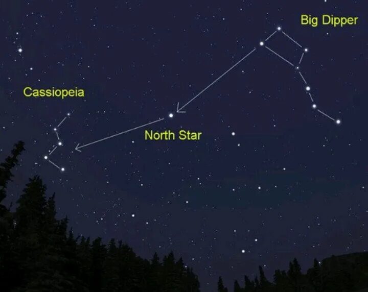 Полярная звезда на небе как найти фото Finding the North Star Space and Astronomy
