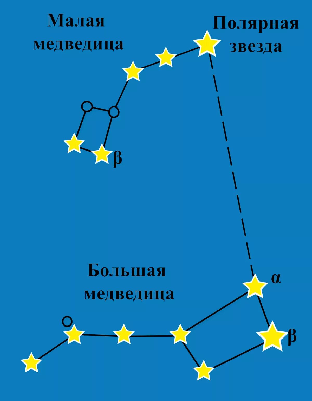 Полярная звезда на небе как найти фото Под созвездием двух Медведиц (Юрий Лебедев 4) / Стихи.ру