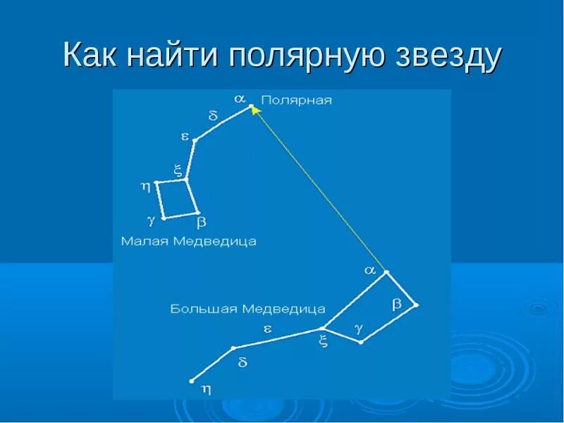 Полярная звезда на небе как найти фото Ответы Mail.ru: Из вашего окна Малая медведица видна?