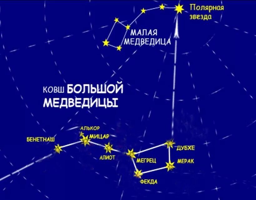 Полярная звезда на небе как найти фото Полярная звезда: ориентир путешественников становится ярче с каждым годом