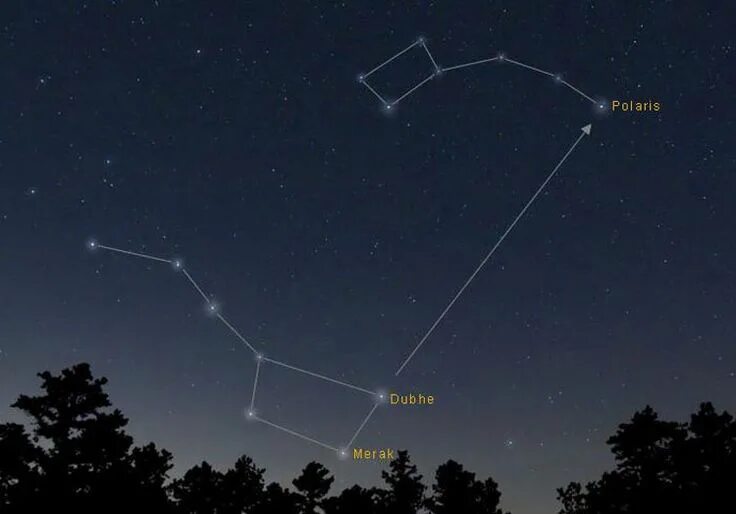 Полярная звезда на небе как найти фото Stars and Constellations Constellations, Big dipper, Ursa major