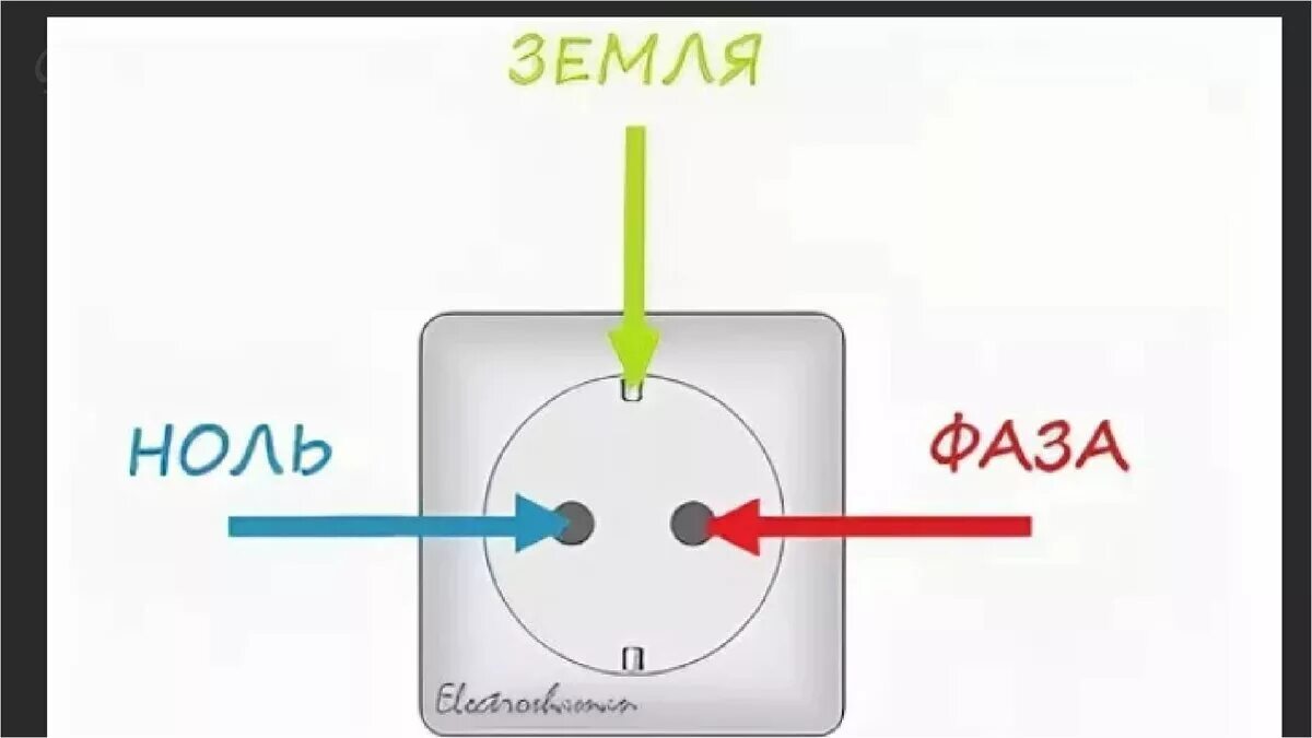 Полярность подключения розетки Где фаза а где ноль