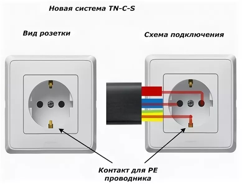 Полярность подключения розетки Отличия устройства электропроводки в квартире и частном доме